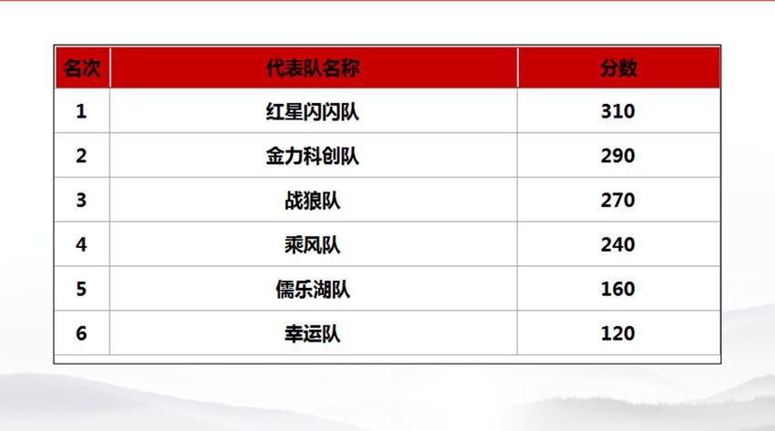 金開集團2018年&ldquo;黨建課堂&rdquo;項目正式收官 