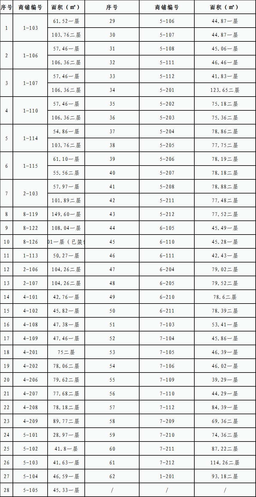 南昌經濟技術開發區國有資產租賃經營權公開競拍公告