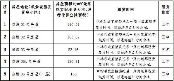 楓景安置房小區房屋租賃競拍公告