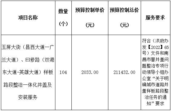 玉屏大街、曰修路整治井蓋安裝服務(wù)采購(gòu)項(xiàng)目競(jìng)價(jià)比選公告