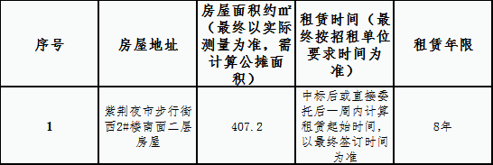紫荊路步行街西2#二樓房屋租賃競拍公告