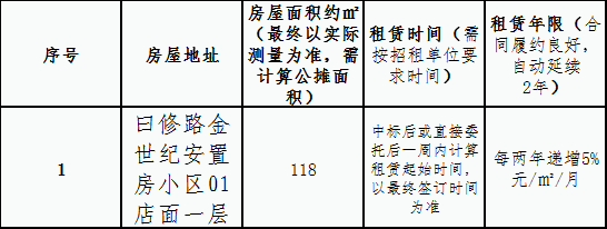 金世紀安置房小區店面租賃競拍公告