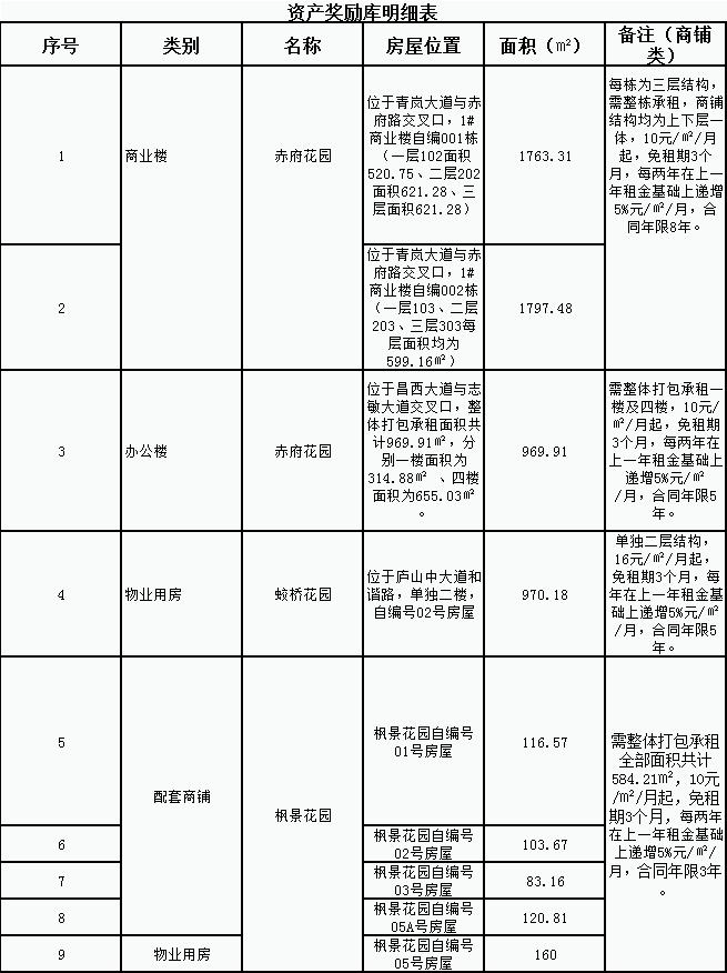 好消息，好消息，招商獎勵福利來了！