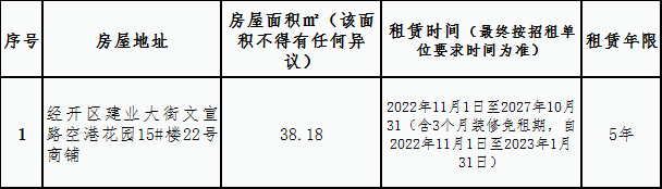空港花園安置房小區房屋租賃競拍公告