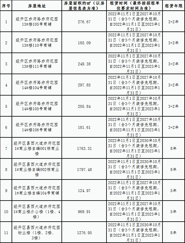 赤府花園安置房小區房屋租賃競拍公告