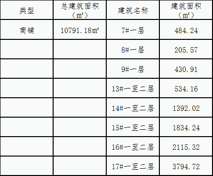 歐菲光二號園區商鋪招租公告