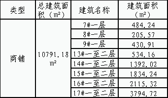 歐菲光二號園區商鋪招租項目（第二次）