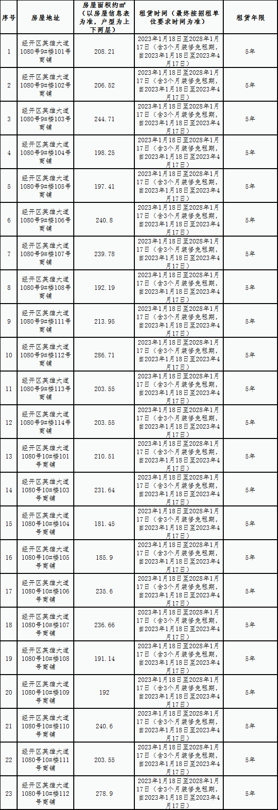 五聯花園安置房小區房屋租賃競拍公告
