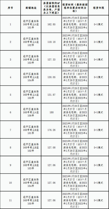 金牛棚戶區一號地塊商業A、B座租賃 競拍公告