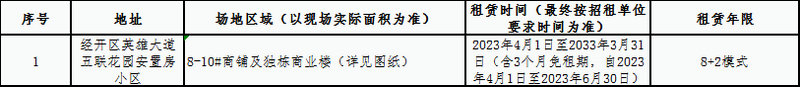 五聯花園安置房小區商鋪部分場地區域 招租競拍公告