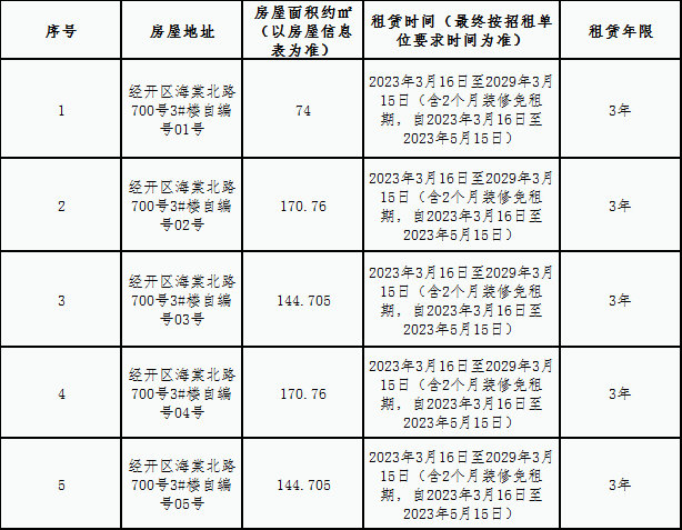 青嵐安置房小區配套房屋租賃競拍公告