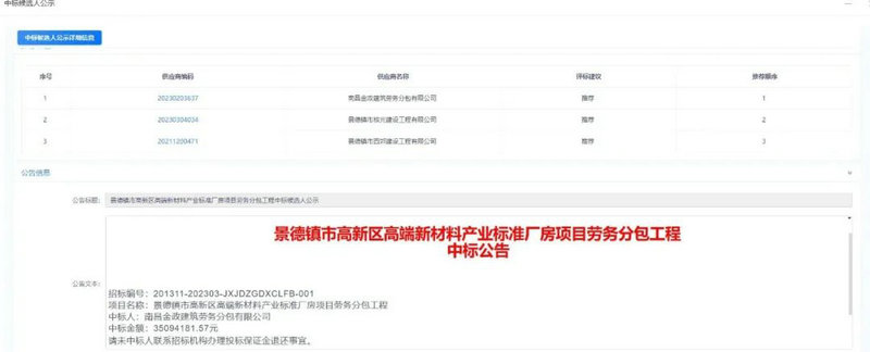 喜報(bào)！金開集團(tuán)市場勞務(wù)分包業(yè)務(wù)喜獲首單