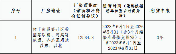 齊洛瓦地塊（廠房）租賃競(jìng)拍公告
