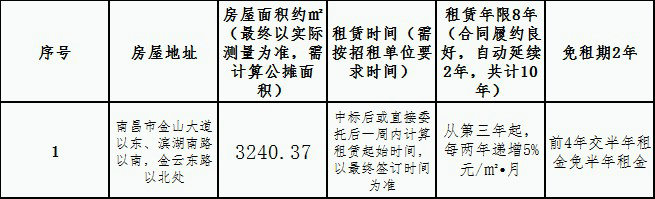 儒樂星鎮杏茂商業街商2地塊第7棟整體 租賃競拍公告
