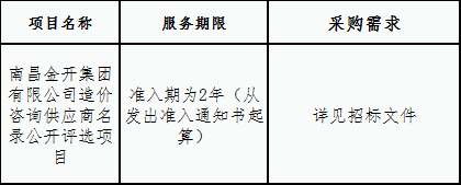 金開(kāi)集團(tuán)造價(jià)咨詢(xún)供應(yīng)商名錄公開(kāi)評(píng)選項(xiàng)目招標(biāo)公告