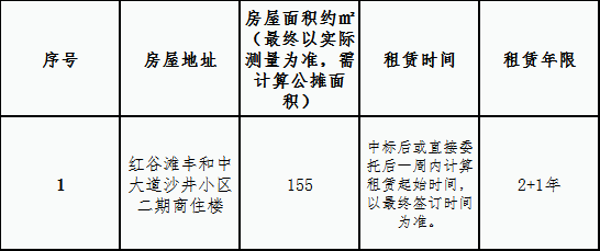 紅谷灘豐和中大道沙井2期商住樓1#第1、2間儲藏房屋租賃公告