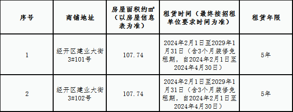 空港花園A區3#樓商鋪租賃競拍公告