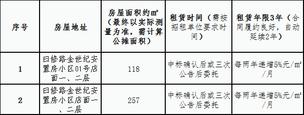 金世紀安置房小區店面租賃競拍公告