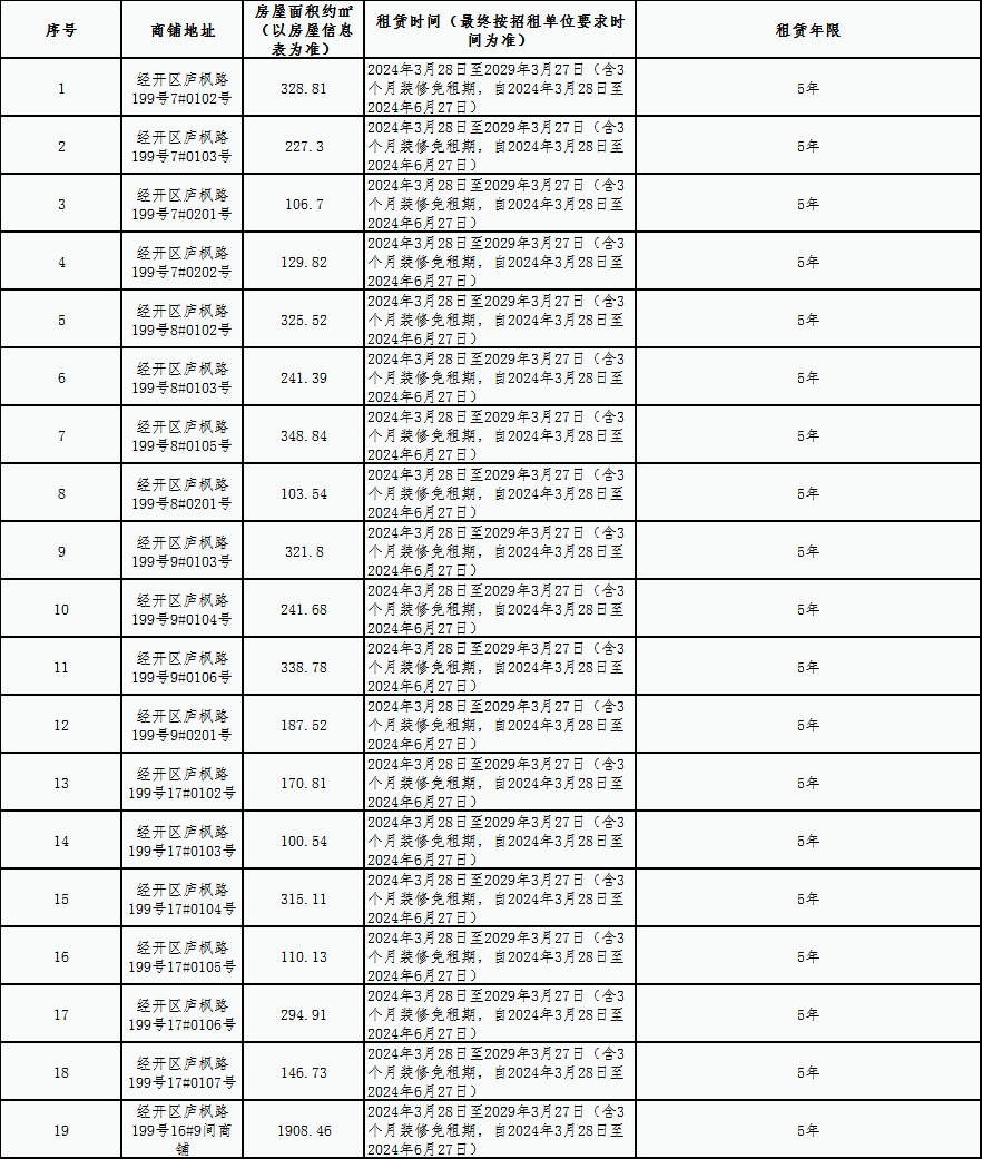 楓林花園安置房部分商鋪租賃競拍公告
