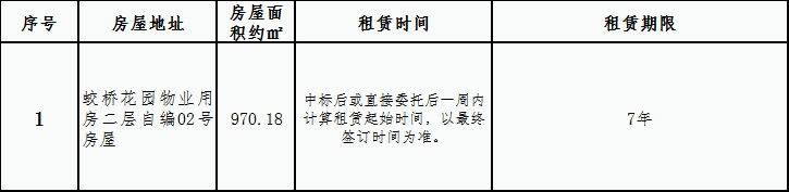 蛟橋花園安置房小區房屋租賃競拍公告