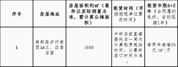 紫荊路步行街西4#三、四層店面 租賃競拍公告
