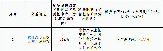 紫荊路步行街東2#二層店面 租賃競拍公告